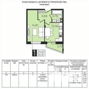 1-к квартира, вторичка, 36м2, 7/8 этаж
